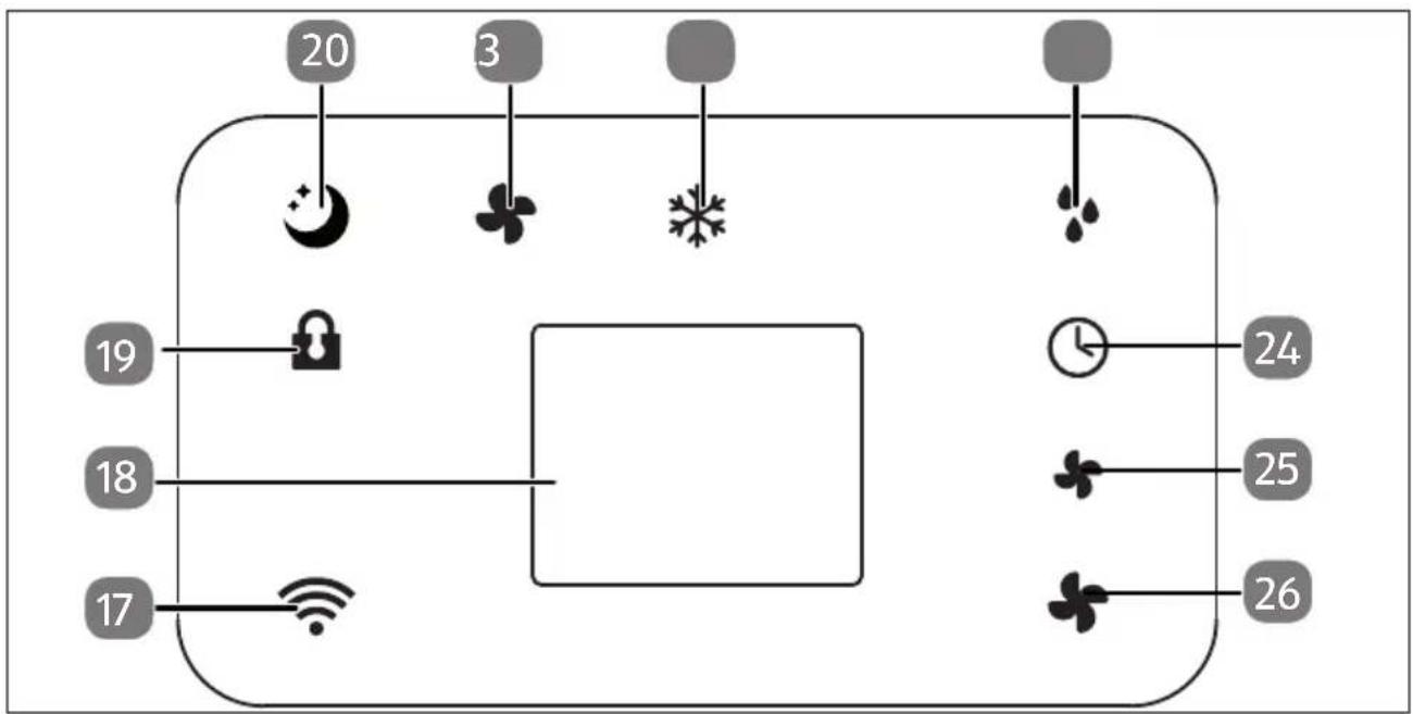 MEDION LIFE P901 (MD 37732) - Geräteübersicht - 4