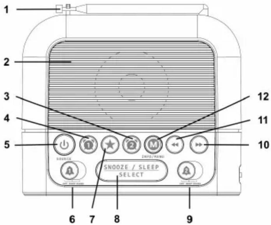 ALBRECHT DR 451 - Bedienelemente und Anschlüsse - 1