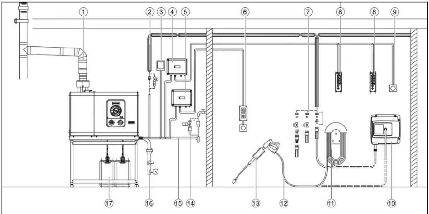 Kärcher HDS 10/21-4 ST Gas - Furtun de înaltă presiune înfășurat - 1
