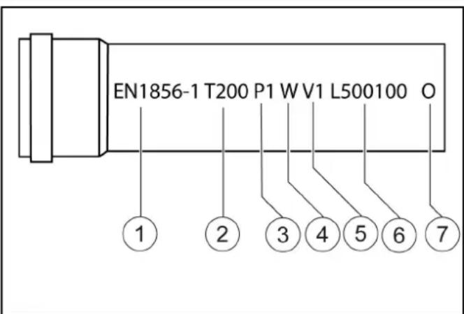 Kärcher HDS 10/21-4 ST Gas - Pastaba - 1