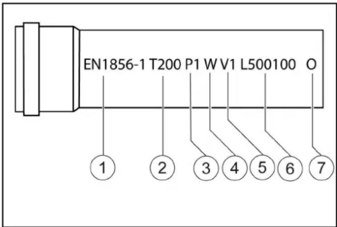 Kärcher HDS 10/21-4 ST Gas - Norādījum - 1