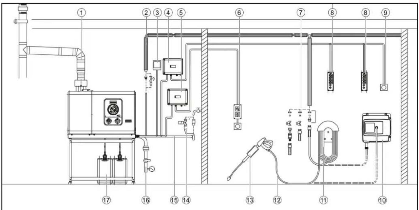 Kärcher HDS 10/21-4 ST Gas - 安装高压喷枪、喷射管、喷嘴和高压软管 - 1