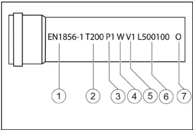 Kärcher HDS 10/21-4 ST Gas - Obs - 1