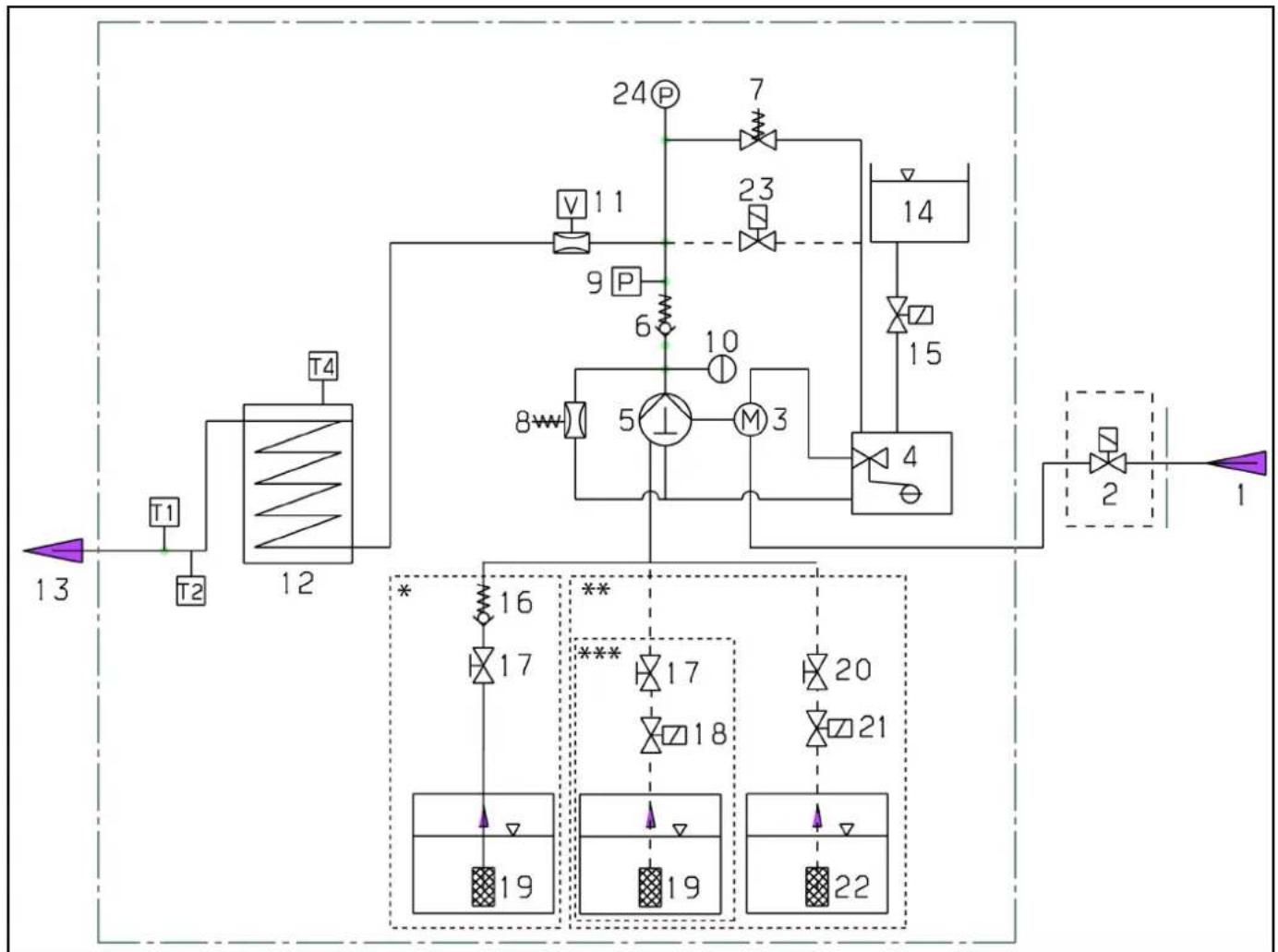 Kärcher HDS 10/21-4 ST Gas - Funktionsbeskrivelse - 1