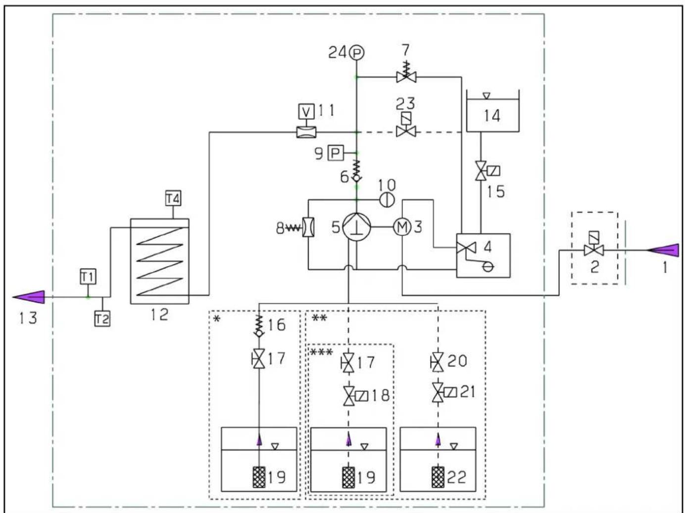 Kärcher HDS 10/21-4 ST Gas - Opis delovanja - 1