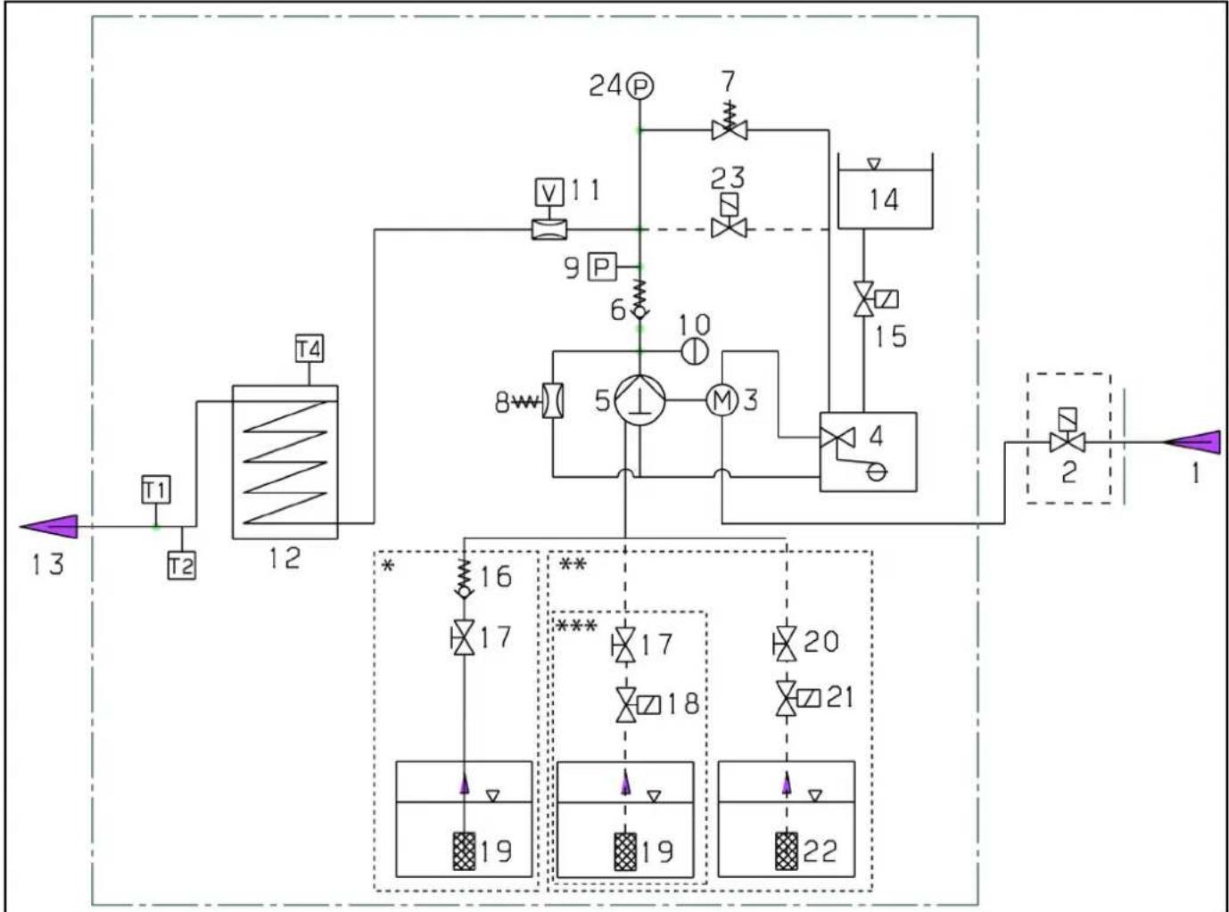 Kärcher HDS 10/21-4 ST Gas - Ағын диаграммасы - 1