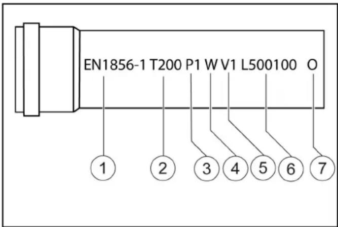 Kärcher HDS 10/21-4 ST Gas - Вказівка - 1