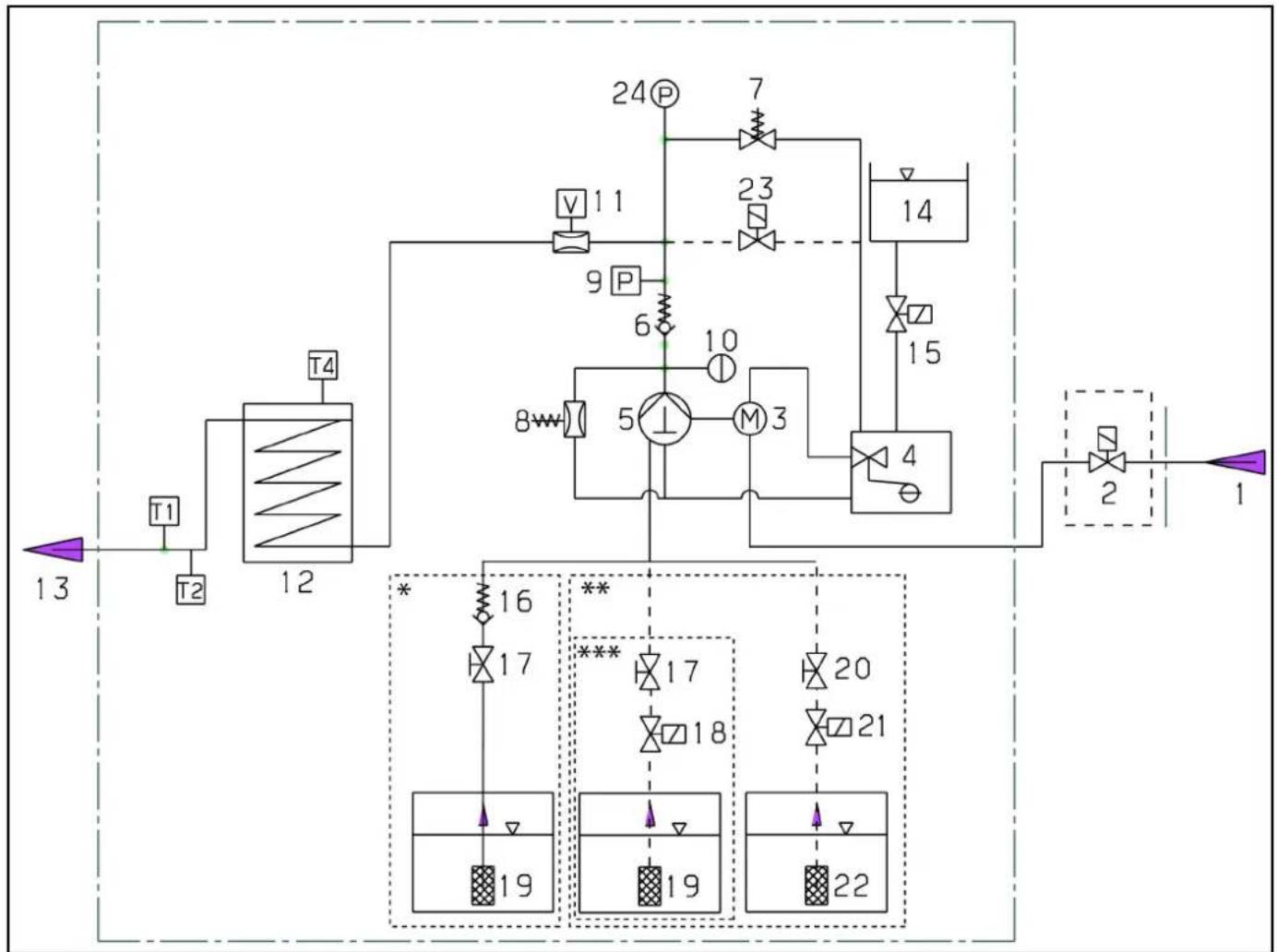 Kärcher HDS 10/21-4 ST Gas - Описание на функционирането - 1