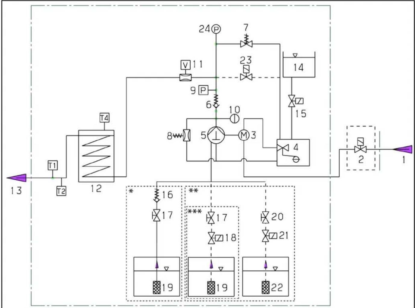Kärcher HDS 10/21-4 ST Gas - 功能说明 - 1