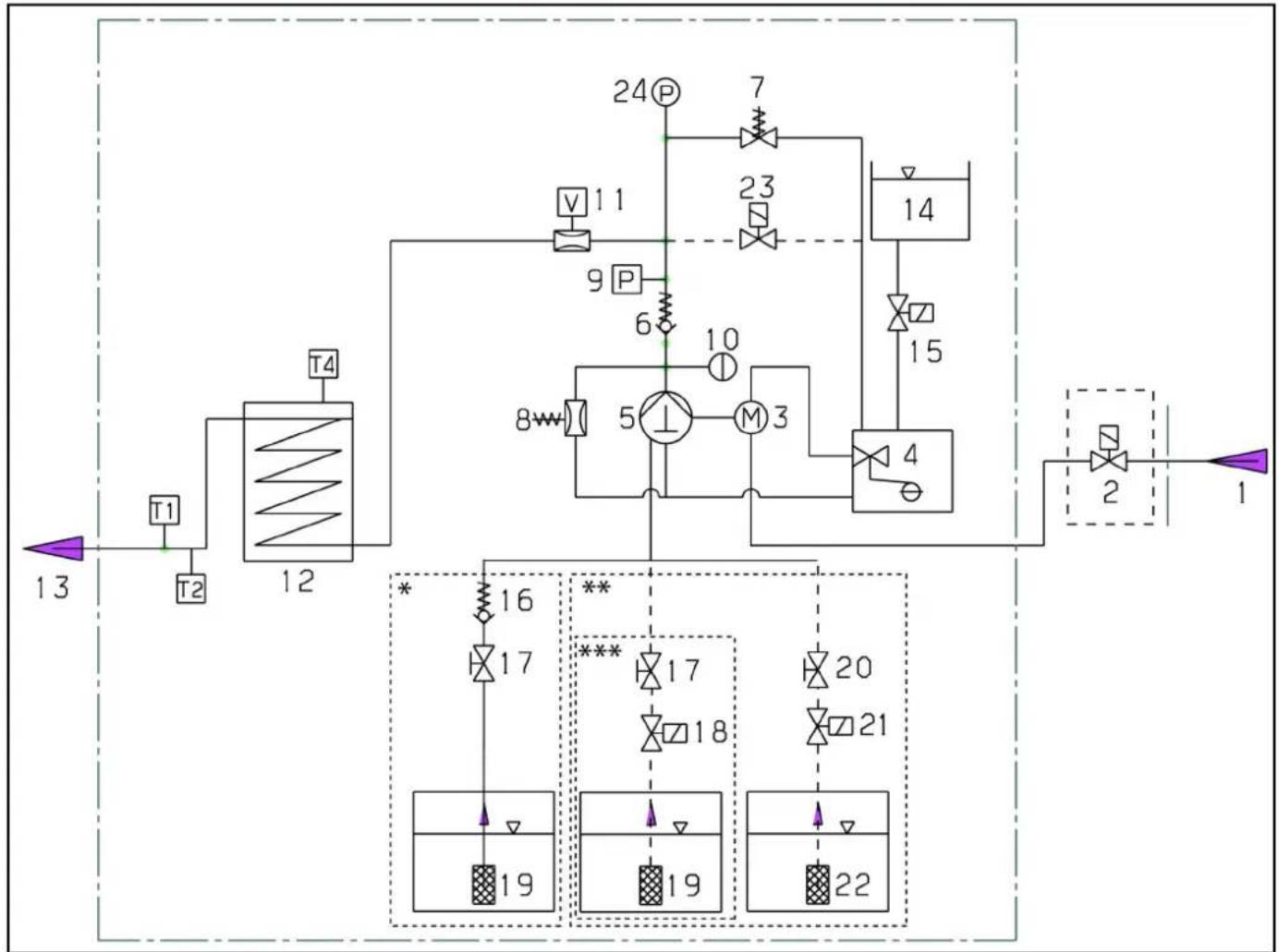 Kärcher HDS 10/21-4 ST Gas - Funktionsbeschreibung - 1