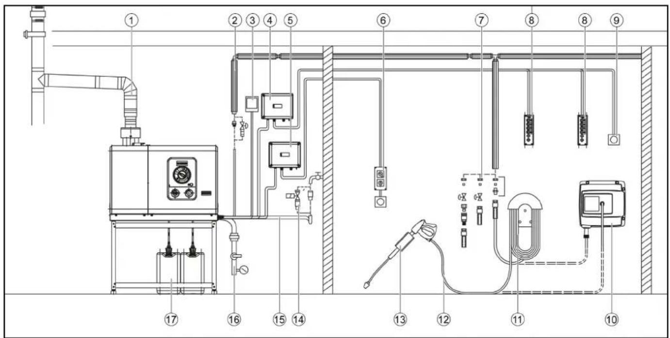 Kärcher HDS 10/21-4 ST Gas - Rullitud körgsurvevoolik - 1