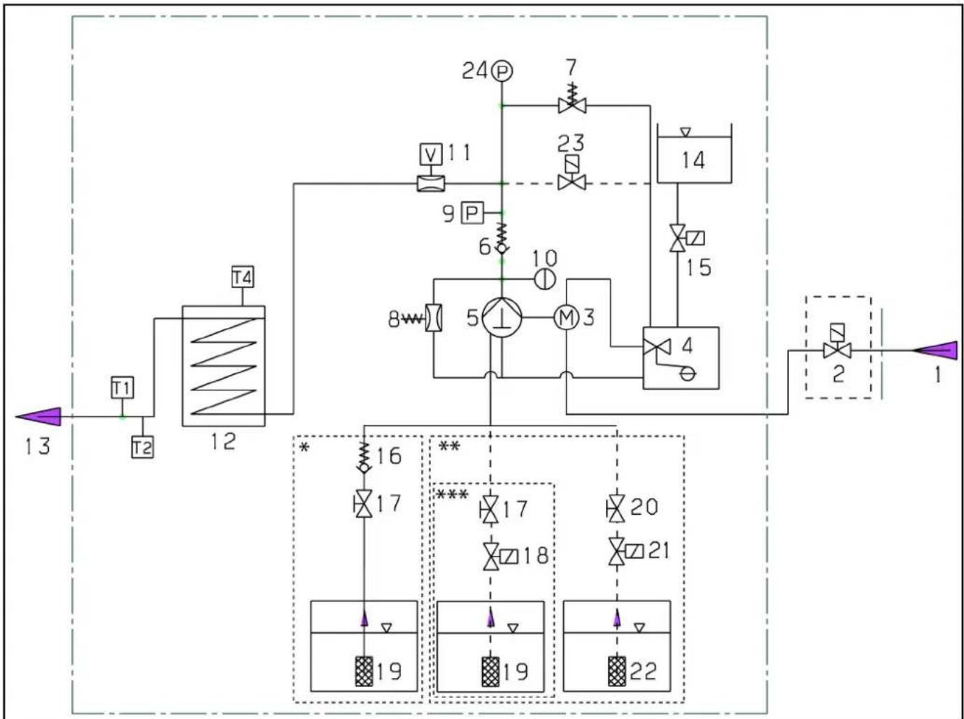 Kärcher HDS 10/21-4 ST Gas - Blokové schéma - 1