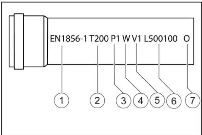 Kärcher HDS 10/21-4 ST Gas - Note - 1