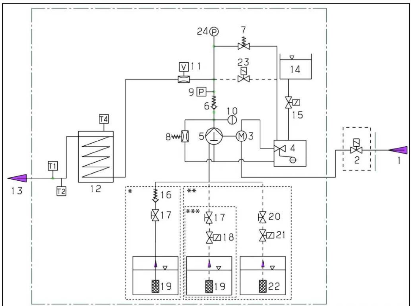 Kärcher HDS 10/21-4 ST Gas - Bild C - 1