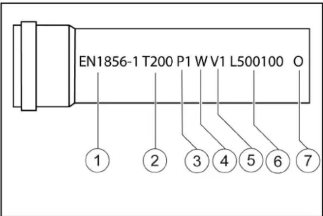 Kärcher HDS 10/21-4 ST Gas - Система за отпадъчни газове - 1