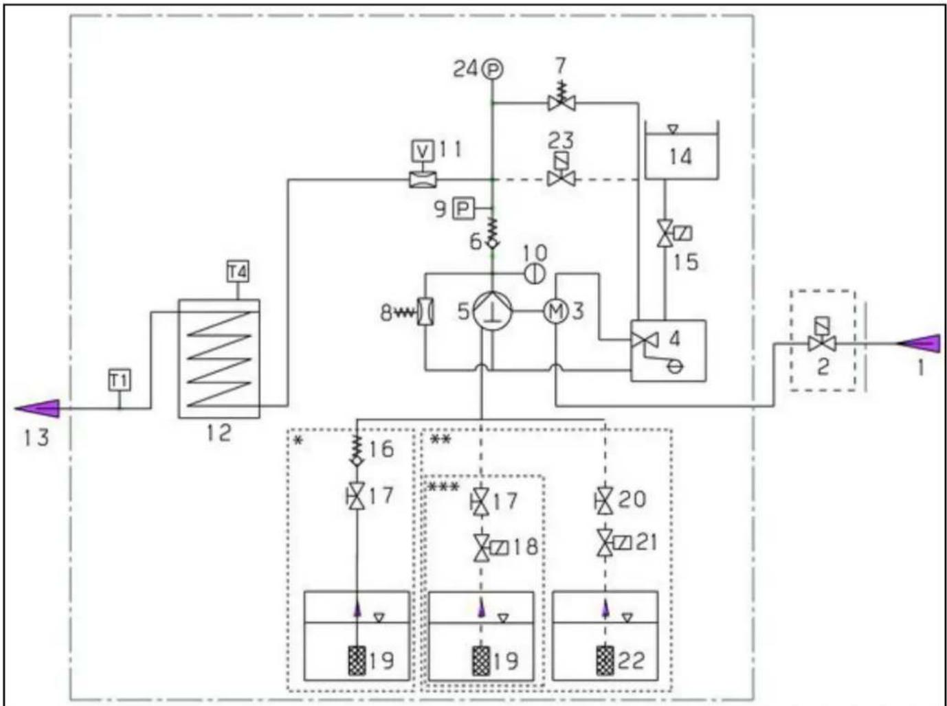 Kärcher HDS 10/21-4 ST - işlev açıklaması - 1