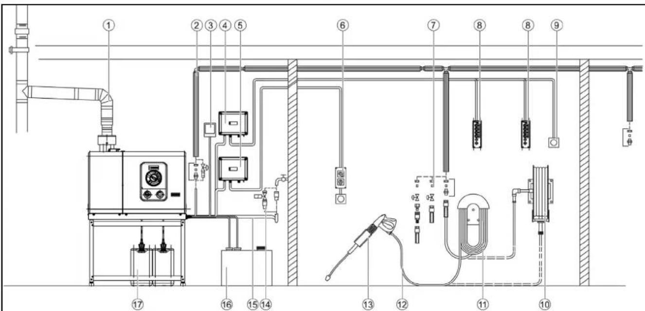 Kärcher HDS 10/21-4 ST - Буктелген жоғары крысымды шланг - 1