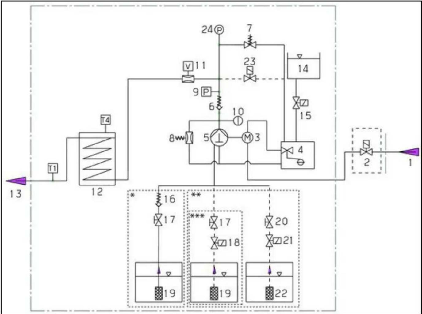 Kärcher HDS 13/20-4 ST - Функционалдык сипаттама - 1