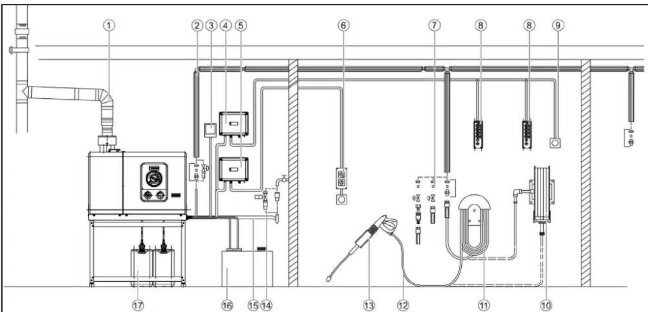 Kärcher HDS 13/20-4 ST - Буктелген жоғары крысымды шланг - 1