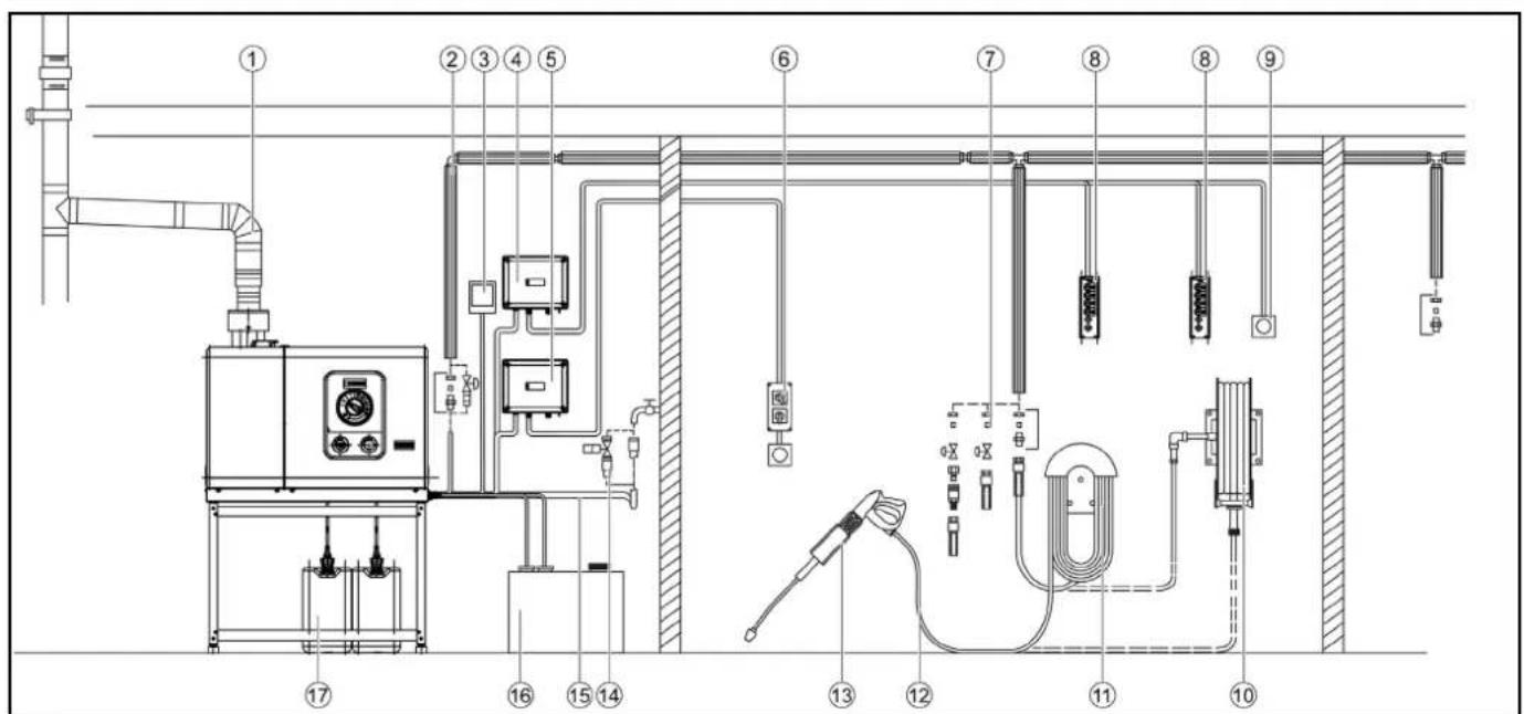 Kärcher HDS 13/20-4 ST - Manguera de alta presión enrollada - 1