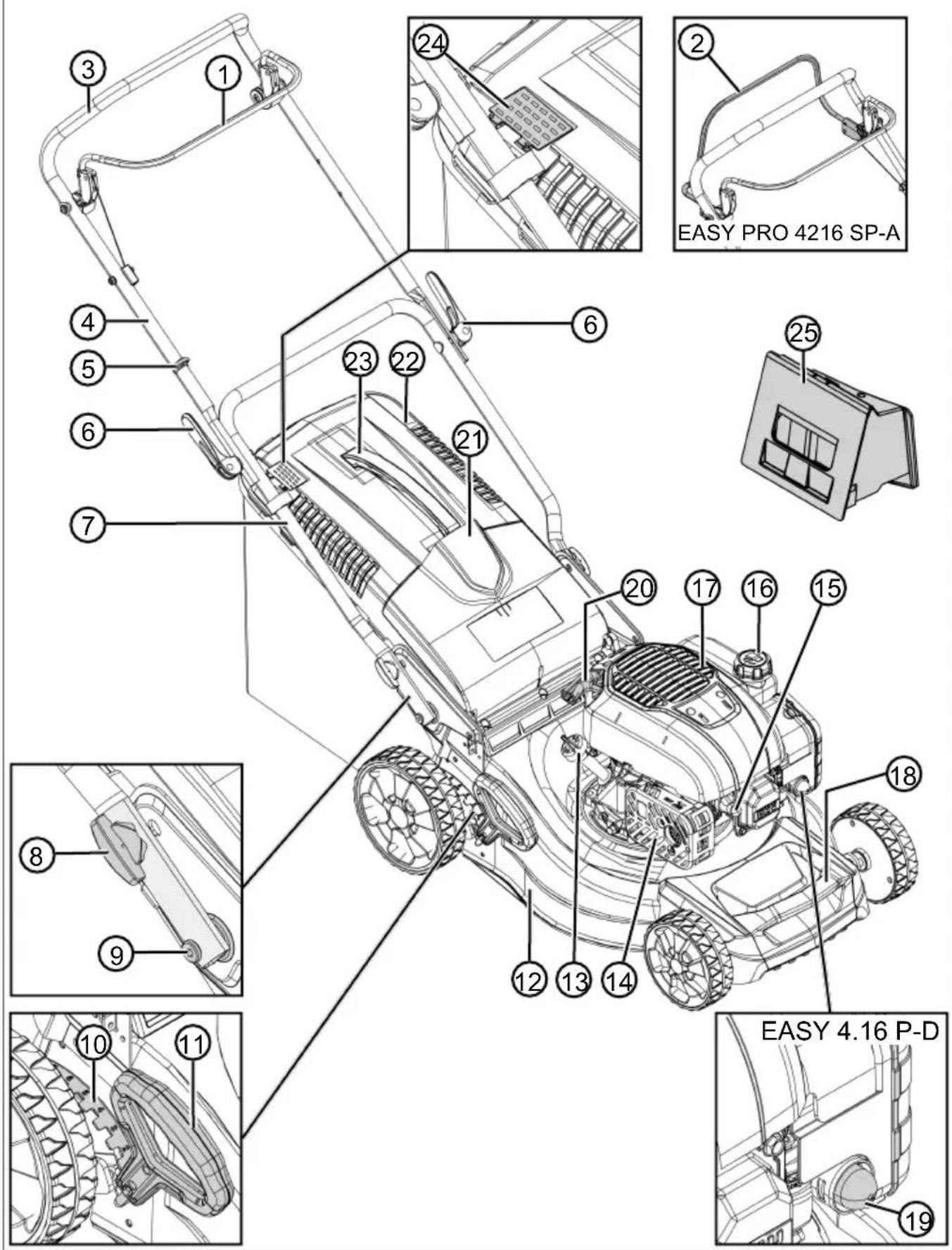 AL-KO Easy 5.16 SP-D - Inhaltsverzeichnis - 1