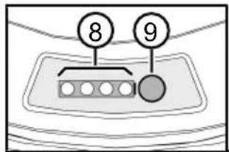 AL-KO 38.6 Li Comfort - Inhaltsverzeichnis - 3