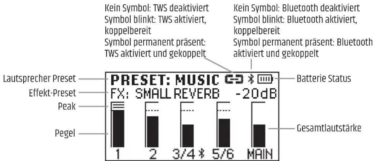 LD Systems ANNY 10 HHD 2 B5 - DISPLAY HAUPTANZEIGE - 1