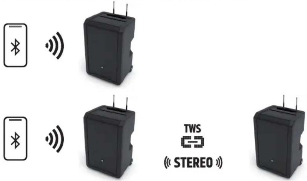 LD Systems ANNY 10 HHD 2 B5 - IMPOSTAZIONI BLUETOOTH (BLUETOOTH) - 3