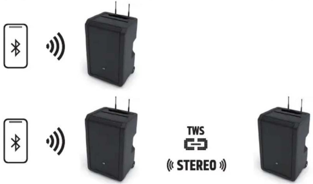 LD Systems ANNY 10 HHD 2 B5 - AJUSTES BLUETOOTH (BLUETOOTH) - 3