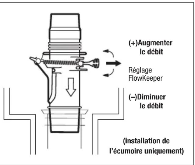 POLARIS LYNX - Étape 7. réglage du début de l'aspirateur (au besoin) - 1