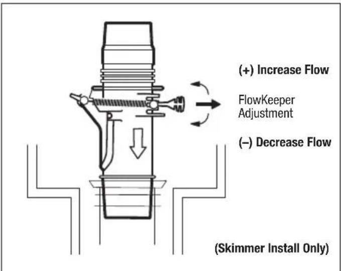 POLARIS LYNX - STEP 7. Adjust Flow to the Cleaner (If Necessary) - 1