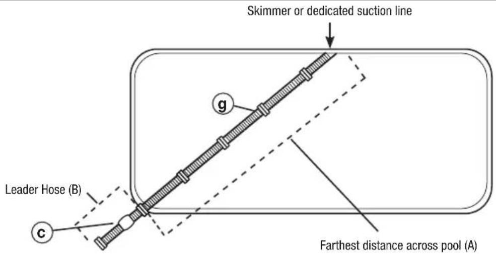 POLARIS LYNX - STEP 4. Determine Correct Hose Length for Your Pool - 1