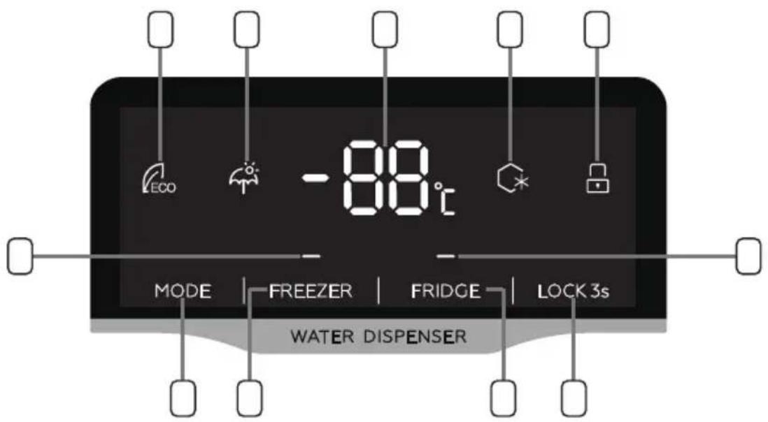 Orima ORH 694 X - Using the control panel - 1
