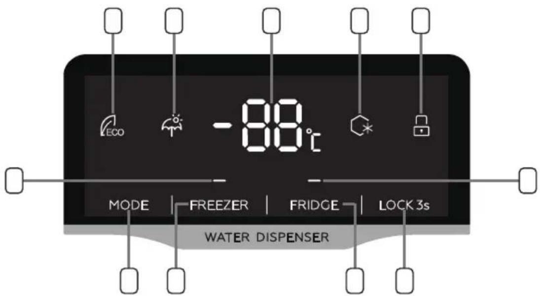 Orima ORH 694 X - Modo de utilização do painel de controle - 1