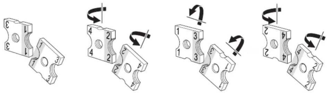 Diagram illustrating four sequential steps of a mechanical or electrical component assembly, labeled 1 to 4 with numbered components and rotation arrows.
