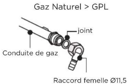 Orima ORQ-46-VG - RACCORDEMENT AU GAZ - 3