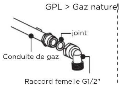 Orima ORQ-46-VG - RACCORDEMENT AU GAZ - 2