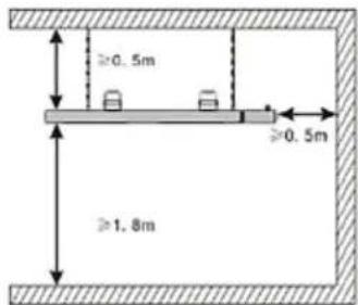 Sonnenkönig Calion - Ensure the production's installation site - 1