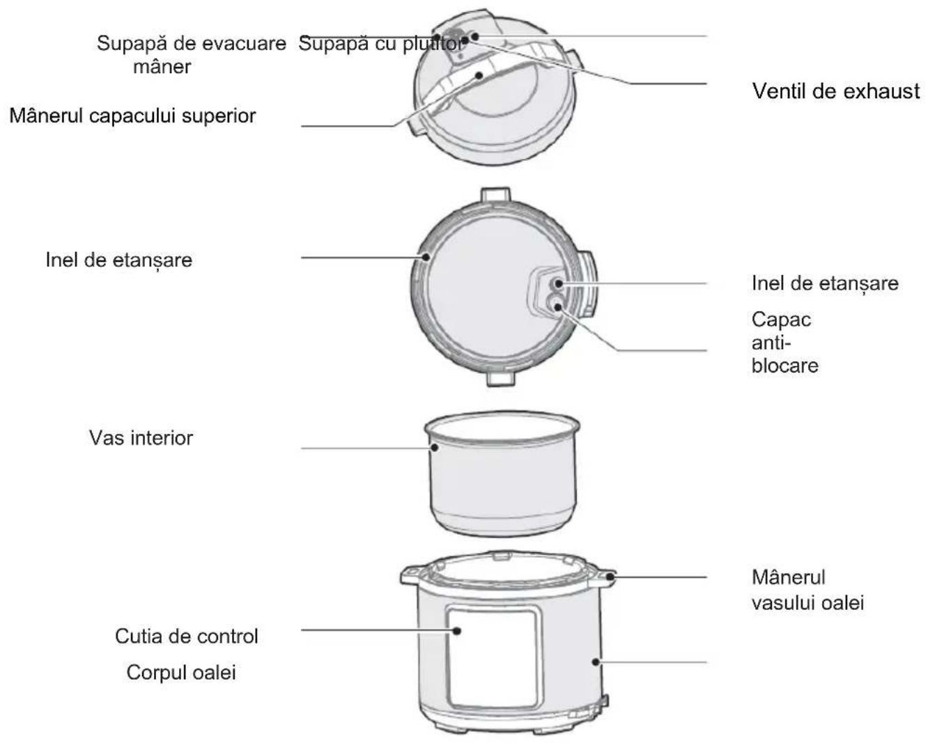GORENJE GMC6SBK - Descriere generală - 1