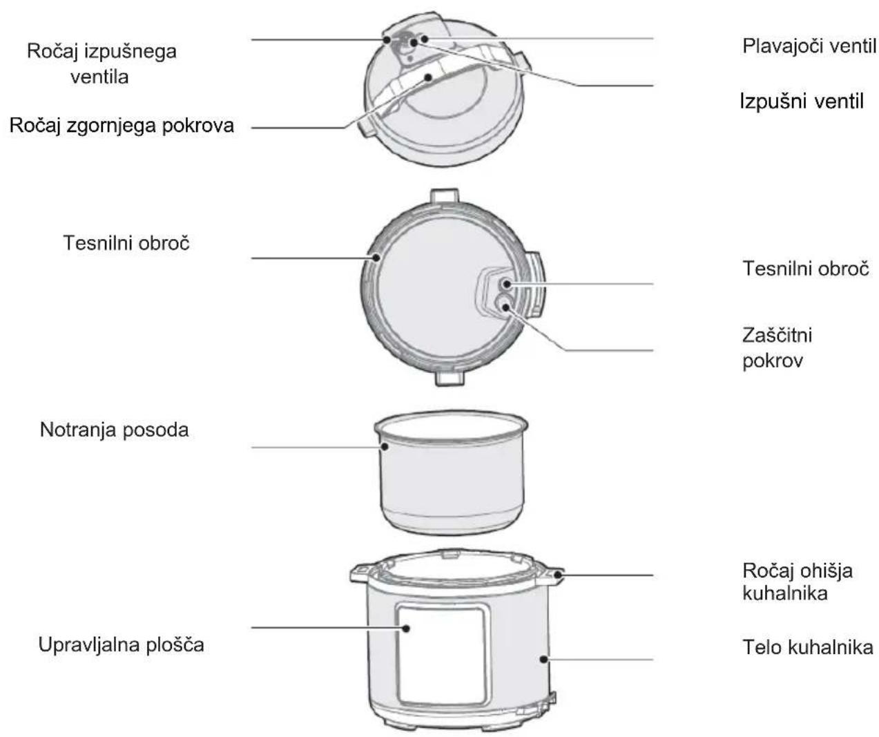 GORENJE GMC6SBK - Splošni opis - 1