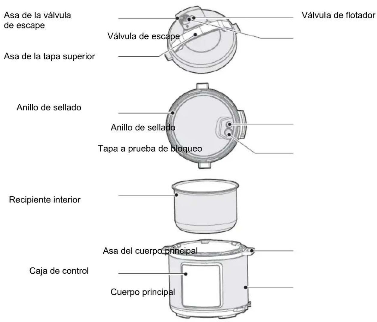 GORENJE GMC6SBK - Descripción general - 1