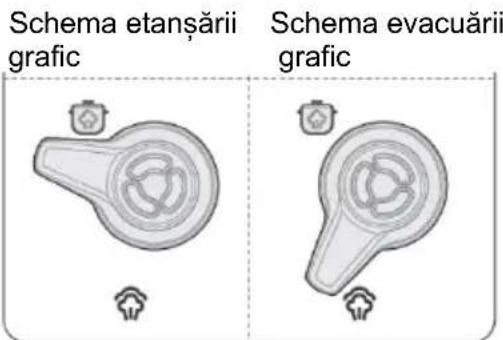 GORENJE GMC6SBK - Pregătirea pentru gătit - 5