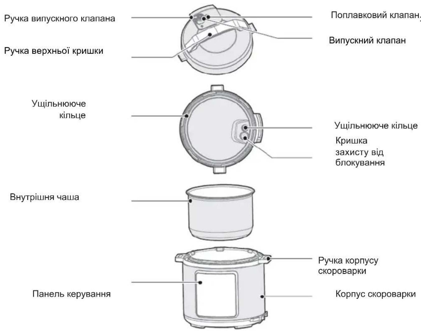 GORENJE GMC6SBK - Загальний опис - 1