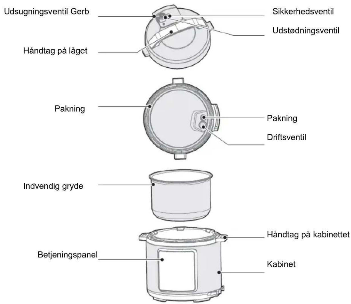 GORENJE GMC6SBK - Oversigt over apparatet - 1