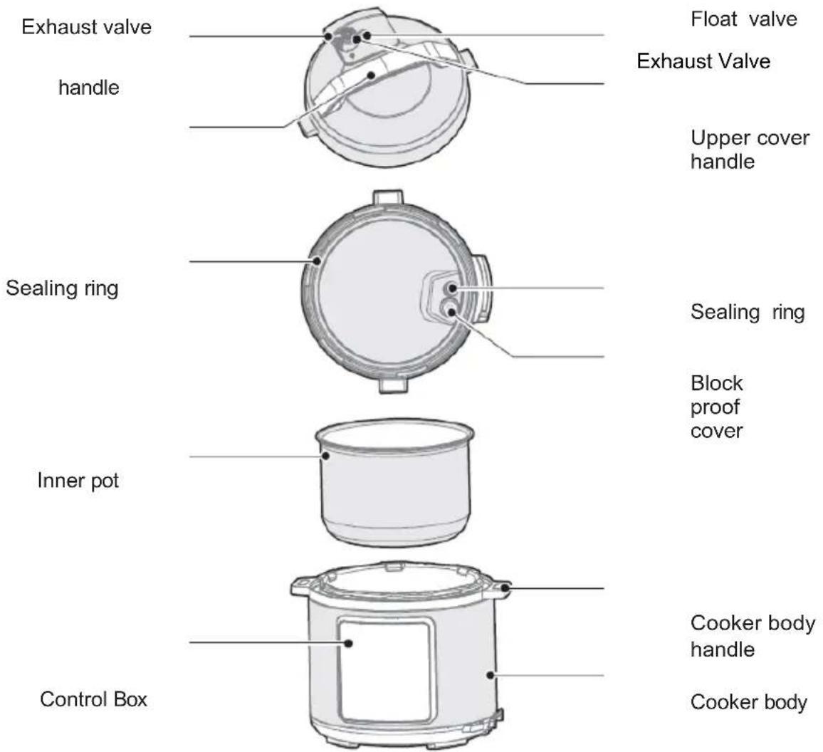 GORENJE GMC6SBK - Important safety instructions - 1