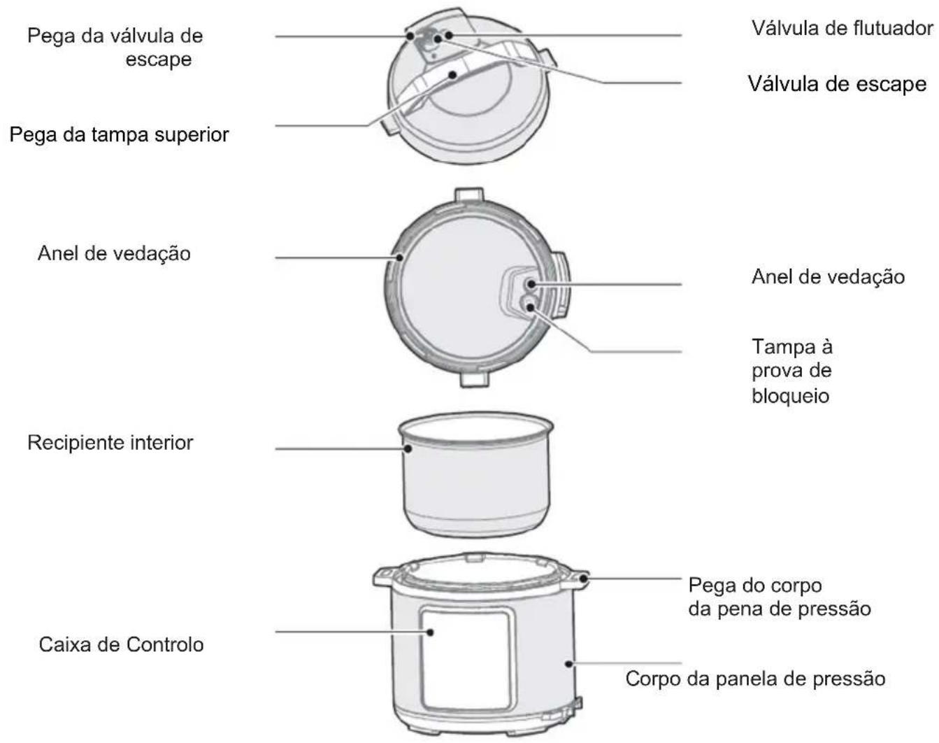 GORENJE GMC6SBK - Descrição geral - 1