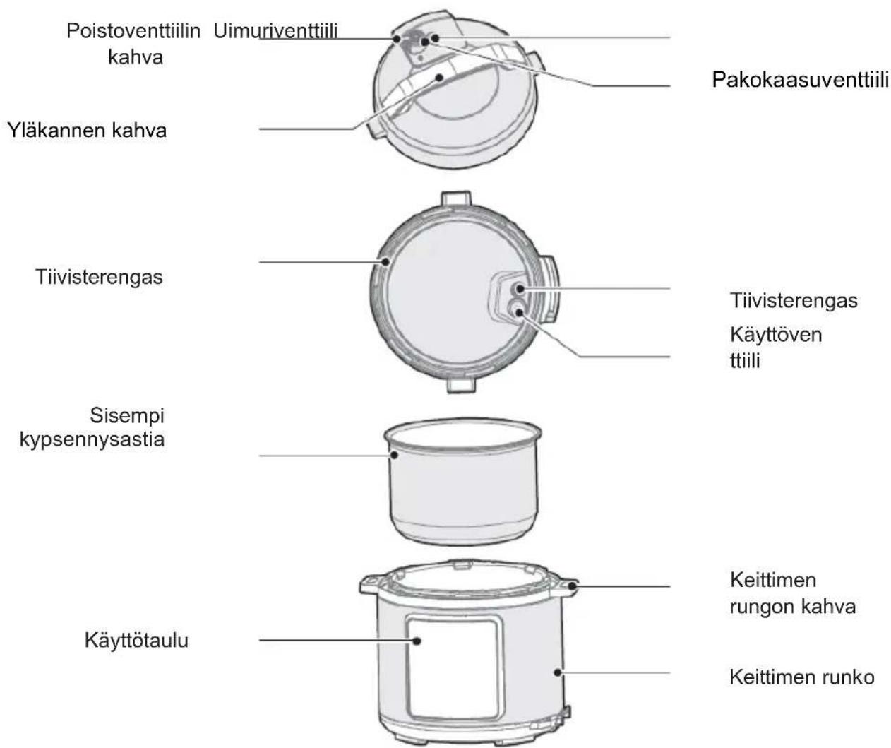 GORENJE GMC6SBK - Yleinen kuvaus - 1