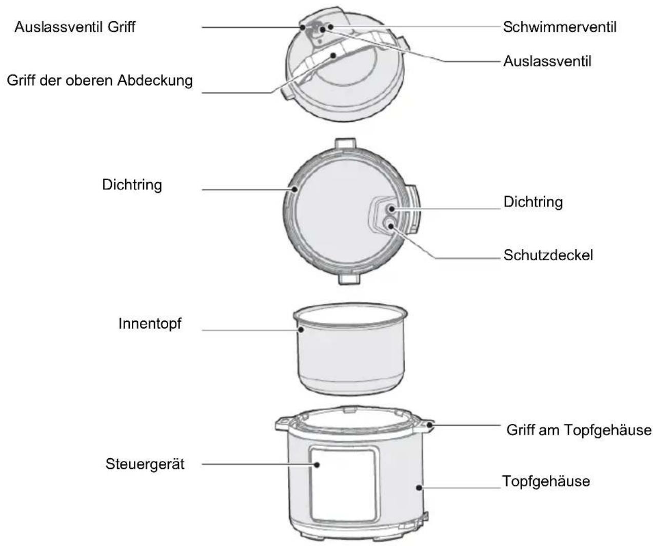 GORENJE GMC6SBK - Allgemeine Beschreibung - 1