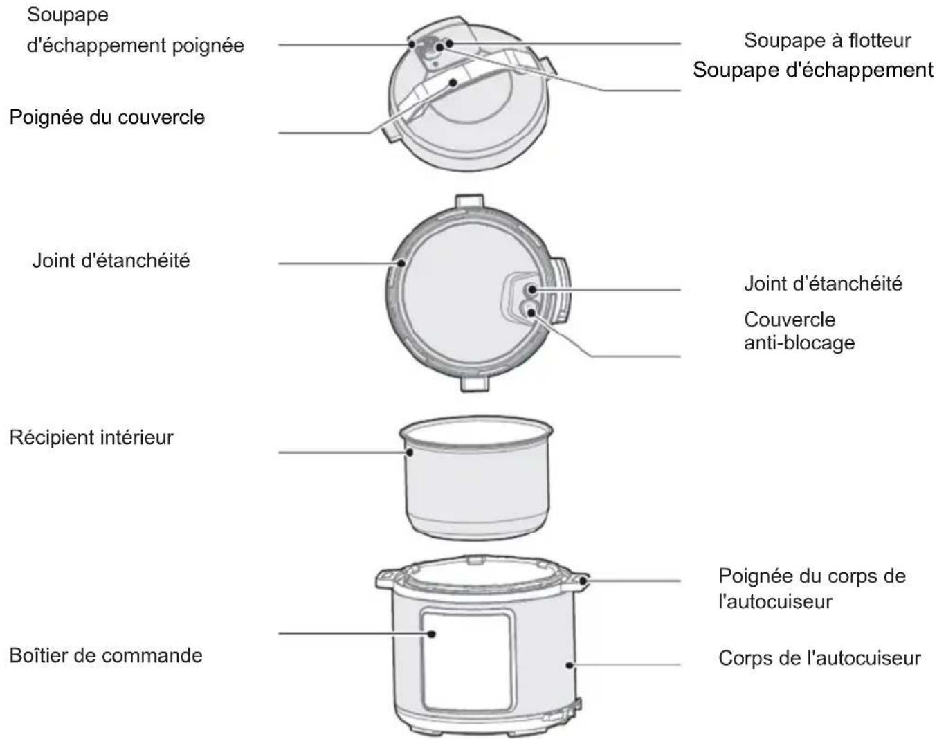 GORENJE GMC6SBK - Description générale - 1