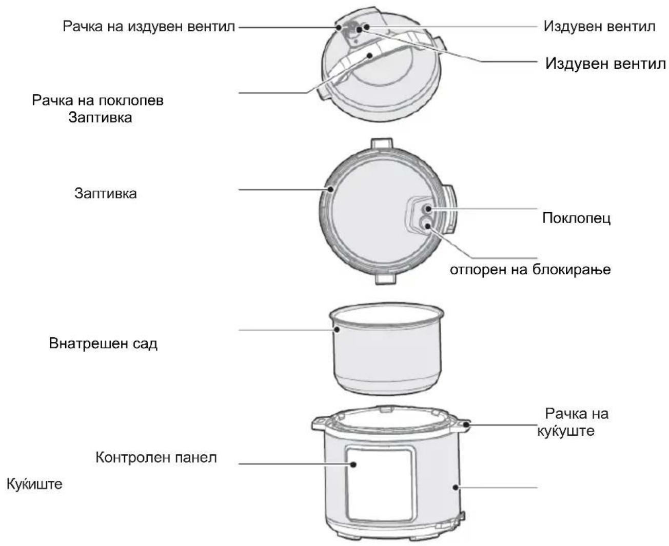GORENJE GMC6SBK - Општ опис - 1